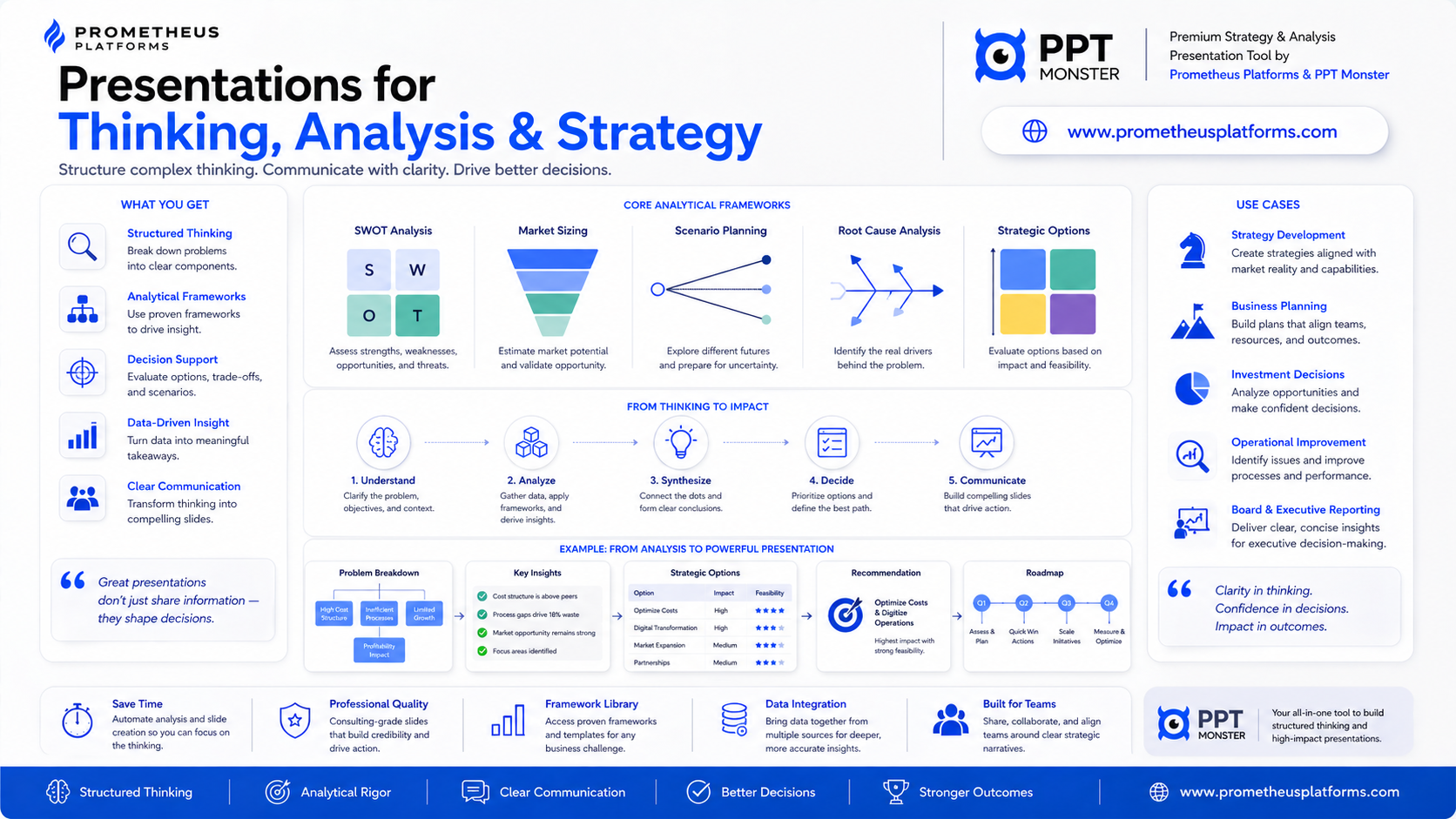 Illustrated guide to thinking, analysis, and strategy