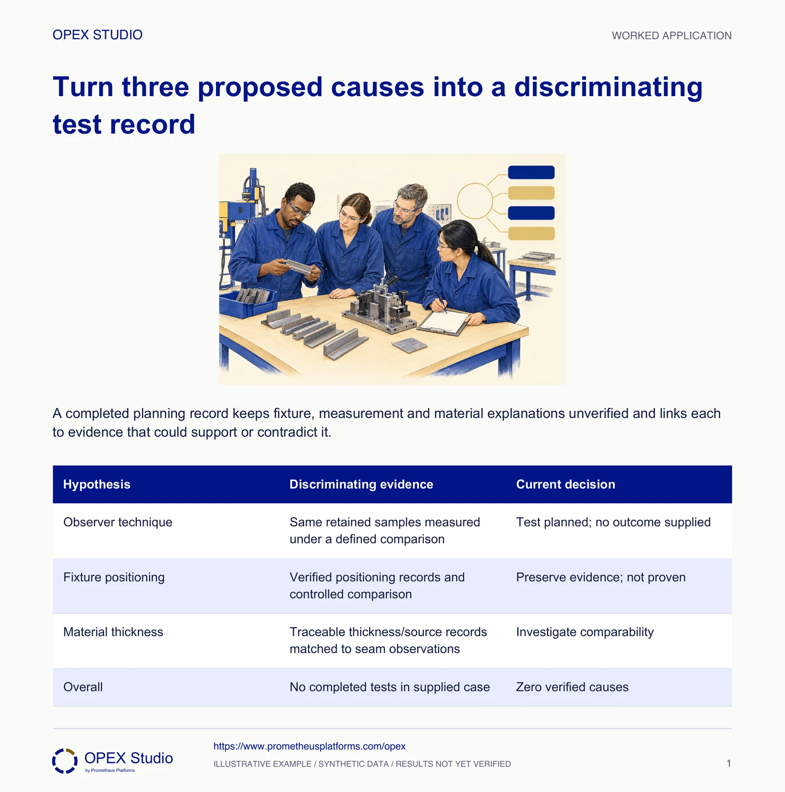 A completed planning record keeps fixture, measurement and material explanations unverified and links each to evidence that could support or contradict it.